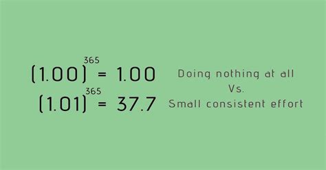 1.00 vs 1.01 .